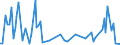 KN 03034690 /Exporte /Einheit = Werte in 1000 Euro /Partnerland: Italien /Meldeland: Eur27 /03034690:Südlicher Roter Thunfisch `thunnus Maccoyii`, Gefroren (Ausg. zum Industriellen Herstellen von Waren der Position 1604)