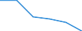 KN 03034911 /Exporte /Einheit = Preise (Euro/Tonne) /Partnerland: Elfenbeink. /Meldeland: Eur27 /03034911:Thunfische der Gattung Thunnus, Gefroren, zur Industriellen Verarbeitung Oder Konservierung, Ganz (Ausg. Weisser Thun und Gelbflossenthun)