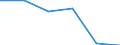 KN 03034911 /Exporte /Einheit = Preise (Euro/Tonne) /Partnerland: Usa /Meldeland: Eur27 /03034911:Thunfische der Gattung Thunnus, Gefroren, zur Industriellen Verarbeitung Oder Konservierung, Ganz (Ausg. Weisser Thun und Gelbflossenthun)