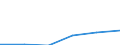 KN 03034911 /Exporte /Einheit = Mengen in Tonnen /Partnerland: Extra-eur /Meldeland: Eur27 /03034911:Thunfische der Gattung Thunnus, Gefroren, zur Industriellen Verarbeitung Oder Konservierung, Ganz (Ausg. Weisser Thun und Gelbflossenthun)