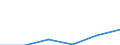 KN 03034911 /Exporte /Einheit = Werte in 1000 Euro /Partnerland: Elfenbeink. /Meldeland: Eur27 /03034911:Thunfische der Gattung Thunnus, Gefroren, zur Industriellen Verarbeitung Oder Konservierung, Ganz (Ausg. Weisser Thun und Gelbflossenthun)