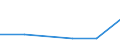 KN 03034919 /Exporte /Einheit = Preise (Euro/Tonne) /Partnerland: Extra-eur /Meldeland: Eur27 /03034919:Thunfische der Gattung Thunnus, Gefroren, zur Industriellen Verarbeitung Oder Konservierung, (Ausg. Weisser Thun und Gelbflossenthun, Ganz Oder Ausgenommen, Ohne Kiemen)