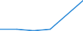 KN 03034919 /Exporte /Einheit = Mengen in Tonnen /Partnerland: Intra-eur /Meldeland: Eur27 /03034919:Thunfische der Gattung Thunnus, Gefroren, zur Industriellen Verarbeitung Oder Konservierung, (Ausg. Weisser Thun und Gelbflossenthun, Ganz Oder Ausgenommen, Ohne Kiemen)