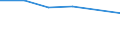 KN 03034919 /Importe /Einheit = Preise (Euro/Tonne) /Partnerland: Extra-eur /Meldeland: Eur27 /03034919:Thunfische der Gattung Thunnus, Gefroren, zur Industriellen Verarbeitung Oder Konservierung, (Ausg. Weisser Thun und Gelbflossenthun, Ganz Oder Ausgenommen, Ohne Kiemen)