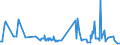 KN 03034985 /Exporte /Einheit = Preise (Euro/Tonne) /Partnerland: Griechenland /Meldeland: Eur27_2020 /03034985:Thunfische der Gattung Thunnus, Gefroren (Ausg. zum Industriellen Zubereiten Oder Haltbarmachen Sowie Thunnus Alalunga, Thunnus Albacares, Thunnus Obesus, Thunnus Thynnus, Thunnus Orientalis und Thunnus Maccoyii)