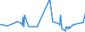 KN 03034985 /Exporte /Einheit = Preise (Euro/Tonne) /Partnerland: Norwegen /Meldeland: Eur27_2020 /03034985:Thunfische der Gattung Thunnus, Gefroren (Ausg. zum Industriellen Zubereiten Oder Haltbarmachen Sowie Thunnus Alalunga, Thunnus Albacares, Thunnus Obesus, Thunnus Thynnus, Thunnus Orientalis und Thunnus Maccoyii)