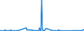 KN 03034985 /Exporte /Einheit = Preise (Euro/Tonne) /Partnerland: Schweden /Meldeland: Eur27_2020 /03034985:Thunfische der Gattung Thunnus, Gefroren (Ausg. zum Industriellen Zubereiten Oder Haltbarmachen Sowie Thunnus Alalunga, Thunnus Albacares, Thunnus Obesus, Thunnus Thynnus, Thunnus Orientalis und Thunnus Maccoyii)