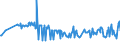 KN 03034985 /Exporte /Einheit = Preise (Euro/Tonne) /Partnerland: Oesterreich /Meldeland: Eur27_2020 /03034985:Thunfische der Gattung Thunnus, Gefroren (Ausg. zum Industriellen Zubereiten Oder Haltbarmachen Sowie Thunnus Alalunga, Thunnus Albacares, Thunnus Obesus, Thunnus Thynnus, Thunnus Orientalis und Thunnus Maccoyii)