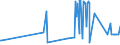 KN 03034985 /Exporte /Einheit = Preise (Euro/Tonne) /Partnerland: Gibraltar /Meldeland: Eur27_2020 /03034985:Thunfische der Gattung Thunnus, Gefroren (Ausg. zum Industriellen Zubereiten Oder Haltbarmachen Sowie Thunnus Alalunga, Thunnus Albacares, Thunnus Obesus, Thunnus Thynnus, Thunnus Orientalis und Thunnus Maccoyii)