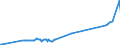 KN 03034985 /Exporte /Einheit = Preise (Euro/Tonne) /Partnerland: Malta /Meldeland: Eur27_2020 /03034985:Thunfische der Gattung Thunnus, Gefroren (Ausg. zum Industriellen Zubereiten Oder Haltbarmachen Sowie Thunnus Alalunga, Thunnus Albacares, Thunnus Obesus, Thunnus Thynnus, Thunnus Orientalis und Thunnus Maccoyii)