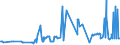 CN 03034985 /Exports /Unit = Prices (Euro/ton) /Partner: Poland /Reporter: Eur27_2020 /03034985:Frozen Tunas of the Genus `thunnus` (Excl. Tunas for Industrial Processing or Preservation and Thunnus Alalunga, Thunnus Albacares, Thunnus Obesus, Thunnus Thynnus, Thunnus Orientalis and Thunnus Maccoyii)