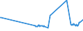 KN 03034985 /Exporte /Einheit = Preise (Euro/Tonne) /Partnerland: Ungarn /Meldeland: Eur27_2020 /03034985:Thunfische der Gattung Thunnus, Gefroren (Ausg. zum Industriellen Zubereiten Oder Haltbarmachen Sowie Thunnus Alalunga, Thunnus Albacares, Thunnus Obesus, Thunnus Thynnus, Thunnus Orientalis und Thunnus Maccoyii)