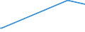 KN 03034985 /Exporte /Einheit = Preise (Euro/Tonne) /Partnerland: Libyen /Meldeland: Europäische Union /03034985:Thunfische der Gattung Thunnus, Gefroren (Ausg. zum Industriellen Zubereiten Oder Haltbarmachen Sowie Thunnus Alalunga, Thunnus Albacares, Thunnus Obesus, Thunnus Thynnus, Thunnus Orientalis und Thunnus Maccoyii)