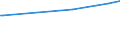 KN 03034985 /Exporte /Einheit = Preise (Euro/Tonne) /Partnerland: Guinea-biss. /Meldeland: Eur27_2020 /03034985:Thunfische der Gattung Thunnus, Gefroren (Ausg. zum Industriellen Zubereiten Oder Haltbarmachen Sowie Thunnus Alalunga, Thunnus Albacares, Thunnus Obesus, Thunnus Thynnus, Thunnus Orientalis und Thunnus Maccoyii)