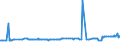 KN 03034985 /Exporte /Einheit = Preise (Euro/Tonne) /Partnerland: Elfenbeink. /Meldeland: Eur27_2020 /03034985:Thunfische der Gattung Thunnus, Gefroren (Ausg. zum Industriellen Zubereiten Oder Haltbarmachen Sowie Thunnus Alalunga, Thunnus Albacares, Thunnus Obesus, Thunnus Thynnus, Thunnus Orientalis und Thunnus Maccoyii)