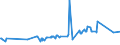 KN 03034985 /Exporte /Einheit = Preise (Euro/Tonne) /Partnerland: Angola /Meldeland: Eur27_2020 /03034985:Thunfische der Gattung Thunnus, Gefroren (Ausg. zum Industriellen Zubereiten Oder Haltbarmachen Sowie Thunnus Alalunga, Thunnus Albacares, Thunnus Obesus, Thunnus Thynnus, Thunnus Orientalis und Thunnus Maccoyii)