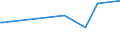 KN 03034985 /Exporte /Einheit = Preise (Euro/Tonne) /Partnerland: Kuba /Meldeland: Europäische Union /03034985:Thunfische der Gattung Thunnus, Gefroren (Ausg. zum Industriellen Zubereiten Oder Haltbarmachen Sowie Thunnus Alalunga, Thunnus Albacares, Thunnus Obesus, Thunnus Thynnus, Thunnus Orientalis und Thunnus Maccoyii)