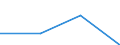 KN 03035005 /Exporte /Einheit = Preise (Euro/Tonne) /Partnerland: Intra-eur /Meldeland: Eur27 /03035005:Heringe 'clupea Harengus und Clupea Pallasii', Gefroren, vom 1. Januar bis 14. Februar