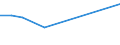 CN 03035010 /Exports /Unit = Prices (Euro/ton) /Partner: Libya /Reporter: Eur27 /03035010:Frozen Herrings `clupea Harengus, Clupea Pallasii`, From 15 February to 15 June