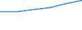 KN 03035010 /Exporte /Einheit = Preise (Euro/Tonne) /Partnerland: Malaysia /Meldeland: Eur27 /03035010:Heringe 'clupea Harengus und Clupea Pallasii', Gefroren, vom 15. Februar bis 15. Juni