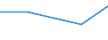 CN 03035090 /Exports /Unit = Prices (Euro/ton) /Partner: Romania /Reporter: Eur27 /03035090:Frozen Herrings `clupea Harengus, Clupea Pallasii`, From 16 June to 14 February