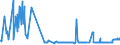 CN 03035100 /Exports /Unit = Prices (Euro/ton) /Partner: Luxembourg /Reporter: Eur27_2020 /03035100:Frozen Herrings `clupea Harengus, Clupea Pallasii`