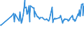 CN 03035100 /Exports /Unit = Prices (Euro/ton) /Partner: Kasakhstan /Reporter: Eur27_2020 /03035100:Frozen Herrings `clupea Harengus, Clupea Pallasii`