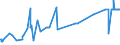 CN 03035330 /Exports /Unit = Prices (Euro/ton) /Partner: Netherlands /Reporter: Eur27_2020 /03035330:Frozen Sardines `sardinops Spp.` and Sardinella `sardinella Spp.`