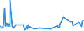 CN 03035330 /Exports /Unit = Prices (Euro/ton) /Partner: Switzerland /Reporter: Eur27_2020 /03035330:Frozen Sardines `sardinops Spp.` and Sardinella `sardinella Spp.`