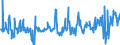 KN 03035390 /Exporte /Einheit = Preise (Euro/Tonne) /Partnerland: Deutschland /Meldeland: Eur27_2020 /03035390:Sprotten `sprattus Sprattus`, Gefroren