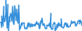 KN 03035390 /Exporte /Einheit = Preise (Euro/Tonne) /Partnerland: Ver.koenigreich /Meldeland: Eur27_2020 /03035390:Sprotten `sprattus Sprattus`, Gefroren