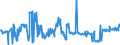 KN 03035390 /Exporte /Einheit = Preise (Euro/Tonne) /Partnerland: Irland /Meldeland: Eur27_2020 /03035390:Sprotten `sprattus Sprattus`, Gefroren