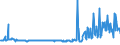 KN 03035390 /Exporte /Einheit = Preise (Euro/Tonne) /Partnerland: Daenemark /Meldeland: Eur27_2020 /03035390:Sprotten `sprattus Sprattus`, Gefroren