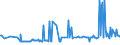 KN 03035390 /Exporte /Einheit = Preise (Euro/Tonne) /Partnerland: Griechenland /Meldeland: Eur27_2020 /03035390:Sprotten `sprattus Sprattus`, Gefroren