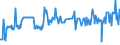 CN 03035390 /Exports /Unit = Prices (Euro/ton) /Partner: Sweden /Reporter: Eur27_2020 /03035390:Frozen Brisling or Sprats `sprattus Sprattus`