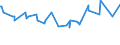 CN 03035390 /Exports /Unit = Prices (Euro/ton) /Partner: Uzbekistan /Reporter: Eur27_2020 /03035390:Frozen Brisling or Sprats `sprattus Sprattus`