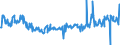 KN 03035410 /Exporte /Einheit = Preise (Euro/Tonne) /Partnerland: Deutschland /Meldeland: Eur27_2020 /03035410:Makrelen `scomber Scombrus, Scomber Japonicus`, Gefroren