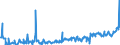 KN 03035410 /Exporte /Einheit = Preise (Euro/Tonne) /Partnerland: Ver.koenigreich /Meldeland: Eur27_2020 /03035410:Makrelen `scomber Scombrus, Scomber Japonicus`, Gefroren