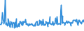 KN 03035410 /Exporte /Einheit = Preise (Euro/Tonne) /Partnerland: Irland /Meldeland: Eur27_2020 /03035410:Makrelen `scomber Scombrus, Scomber Japonicus`, Gefroren