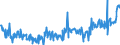 KN 03035410 /Exporte /Einheit = Preise (Euro/Tonne) /Partnerland: Griechenland /Meldeland: Eur27_2020 /03035410:Makrelen `scomber Scombrus, Scomber Japonicus`, Gefroren