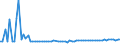 KN 03035410 /Exporte /Einheit = Preise (Euro/Tonne) /Partnerland: Ver.koenigreich(Nordirland) /Meldeland: Eur27_2020 /03035410:Makrelen `scomber Scombrus, Scomber Japonicus`, Gefroren