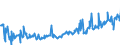 KN 03035410 /Exporte /Einheit = Preise (Euro/Tonne) /Partnerland: Belgien /Meldeland: Eur27_2020 /03035410:Makrelen `scomber Scombrus, Scomber Japonicus`, Gefroren