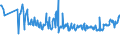 KN 03035410 /Exporte /Einheit = Preise (Euro/Tonne) /Partnerland: Luxemburg /Meldeland: Eur27_2020 /03035410:Makrelen `scomber Scombrus, Scomber Japonicus`, Gefroren