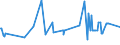 KN 03035410 /Exporte /Einheit = Preise (Euro/Tonne) /Partnerland: Island /Meldeland: Eur27_2020 /03035410:Makrelen `scomber Scombrus, Scomber Japonicus`, Gefroren