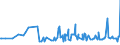 KN 03035410 /Exporte /Einheit = Preise (Euro/Tonne) /Partnerland: Norwegen /Meldeland: Eur27_2020 /03035410:Makrelen `scomber Scombrus, Scomber Japonicus`, Gefroren