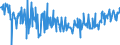 KN 03035410 /Exporte /Einheit = Preise (Euro/Tonne) /Partnerland: Schweden /Meldeland: Eur27_2020 /03035410:Makrelen `scomber Scombrus, Scomber Japonicus`, Gefroren