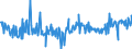 KN 03035410 /Exporte /Einheit = Preise (Euro/Tonne) /Partnerland: Finnland /Meldeland: Eur27_2020 /03035410:Makrelen `scomber Scombrus, Scomber Japonicus`, Gefroren