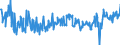 KN 03035410 /Exporte /Einheit = Preise (Euro/Tonne) /Partnerland: Oesterreich /Meldeland: Eur27_2020 /03035410:Makrelen `scomber Scombrus, Scomber Japonicus`, Gefroren