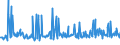 KN 03035410 /Exporte /Einheit = Preise (Euro/Tonne) /Partnerland: Schweiz /Meldeland: Eur27_2020 /03035410:Makrelen `scomber Scombrus, Scomber Japonicus`, Gefroren