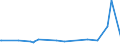 KN 03035410 /Exporte /Einheit = Preise (Euro/Tonne) /Partnerland: Faeroeer Inseln /Meldeland: Eur27_2020 /03035410:Makrelen `scomber Scombrus, Scomber Japonicus`, Gefroren